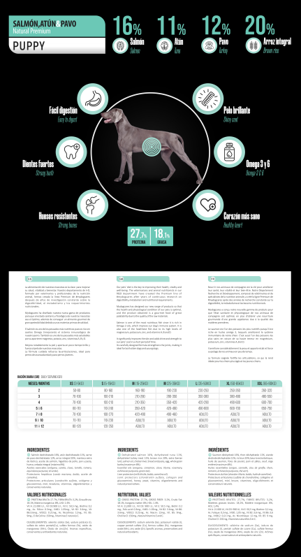 Pienso Premium Puppy 15Kg Mydogcares®