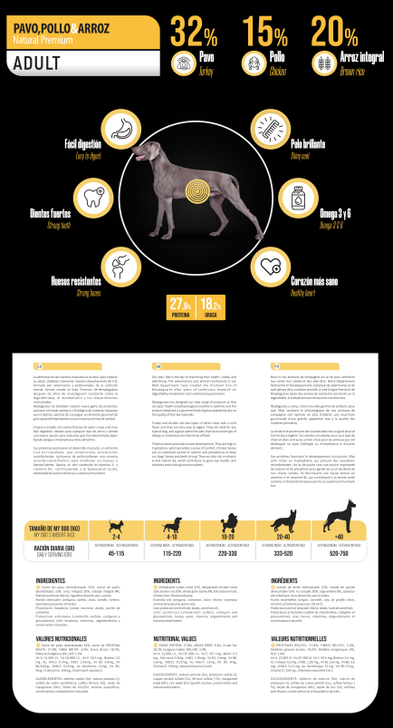 Pienso Premium Pavo y Pollo 4Kg Mydogcares®