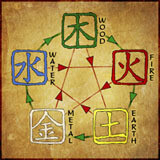 6 Healing Sounds
