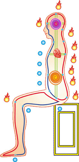 Inner Smile/Microcosmic Orbit