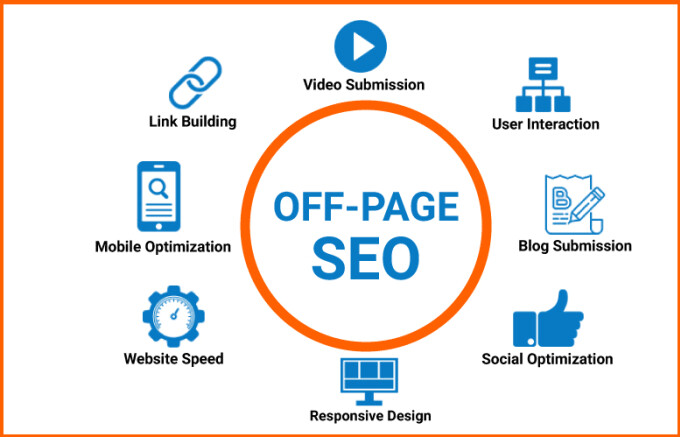 Local Turbo
5 Pages OnSite SEO, 50 Citations, GMB optimized, Schema markup, GeoTag 10 Images, 40 Keywords seo and social media management