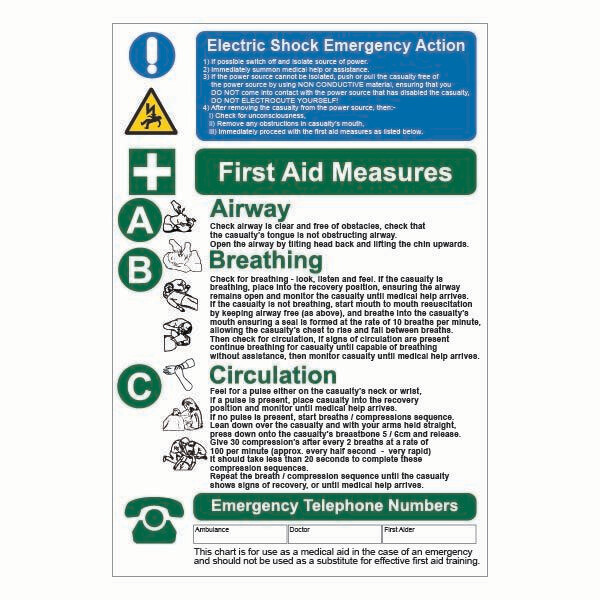 First Aid Electric Shock Emergency Action / Health and Safety Wall Sign