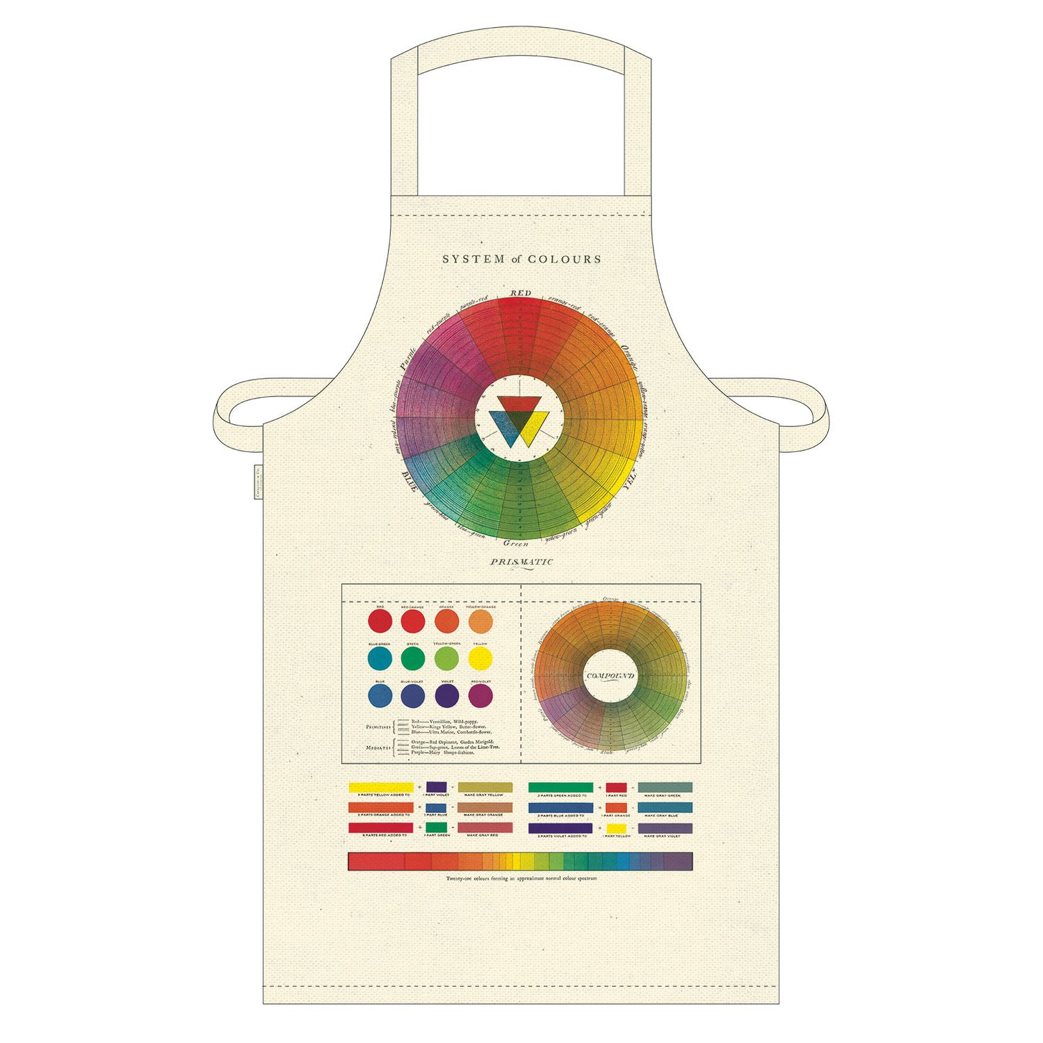 Cavallini &amp; Co. Vintage Apron, Type: Colour Wheel