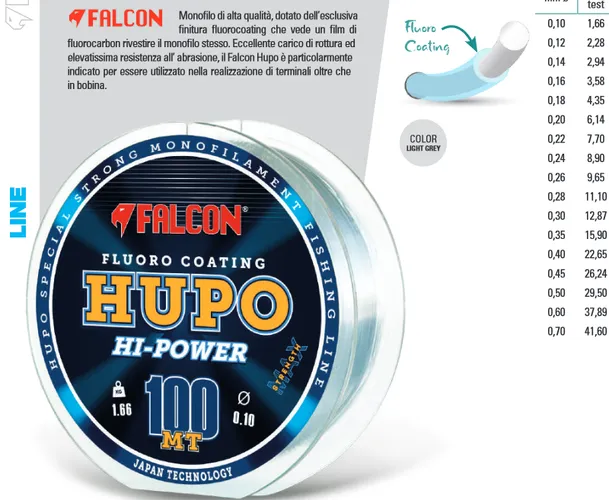 Falcon Hupo Fluorocoating 100 mt