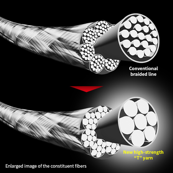 Duel Tx8 150m - Speciale Eging
