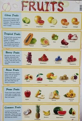 Chart- Fruits