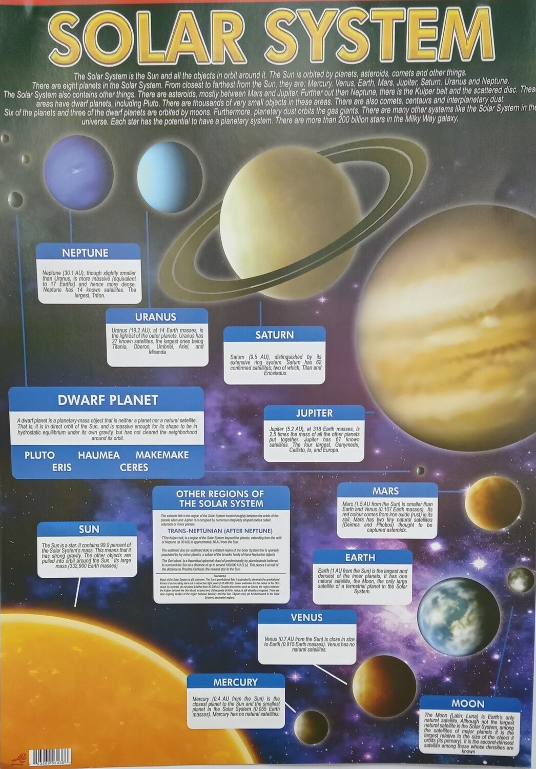Chart- Solar System