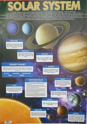 Chart- Solar System