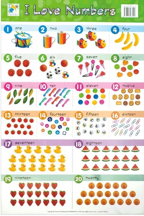 Chart- I Love Numbers