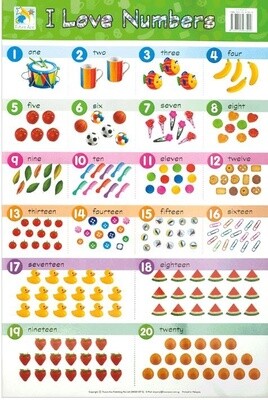 Chart- I Love Numbers