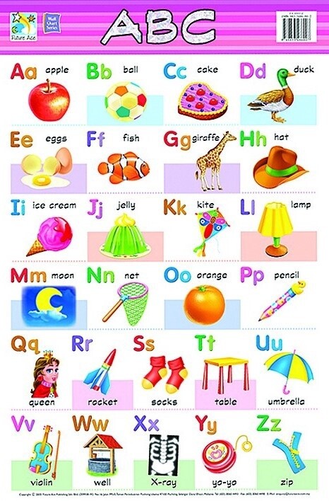 Chart- ABC Chart- ABC