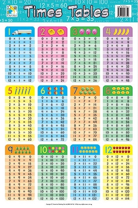 Chart- Times Table Chart- Times Table