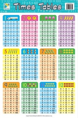 Chart- Times Table