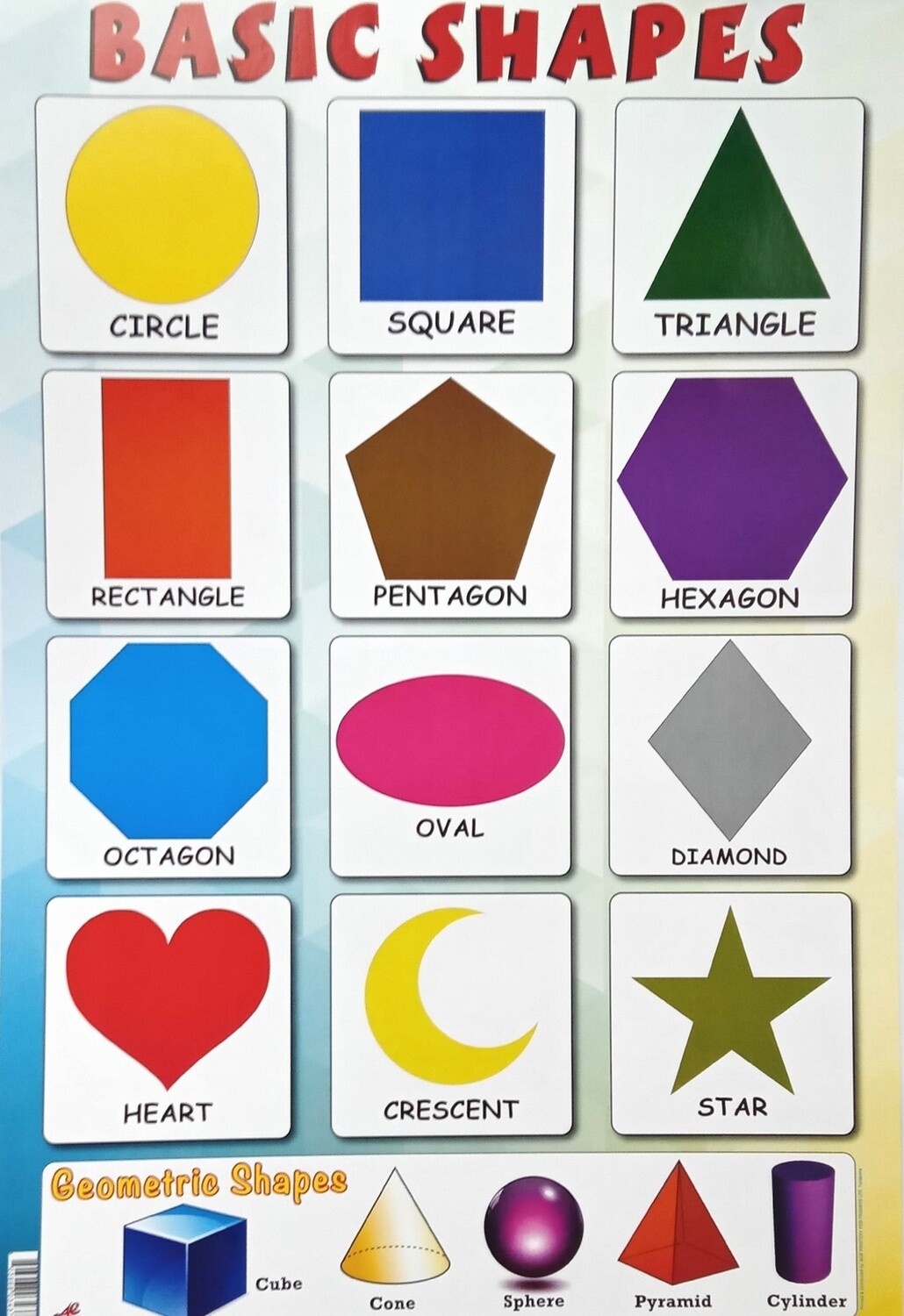Chart- Basic Shapes
