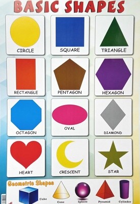 Chart- Basic Shapes