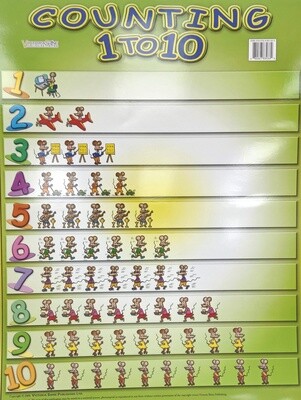 Chart- Counting 1 to 10