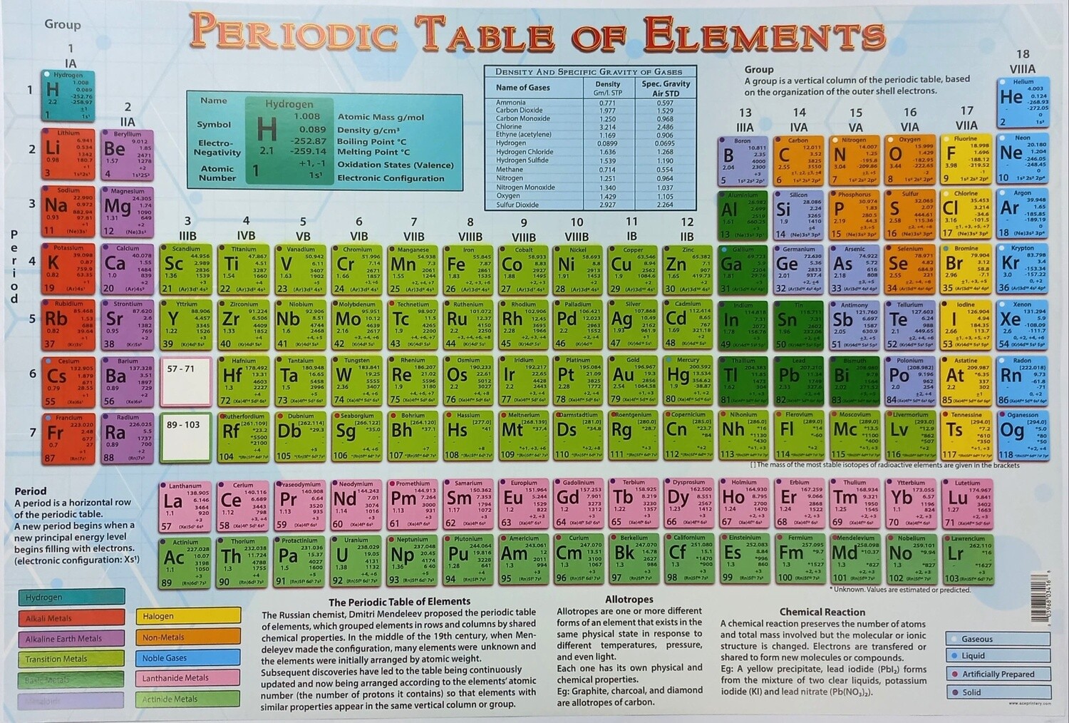 Chart- Periodic Table