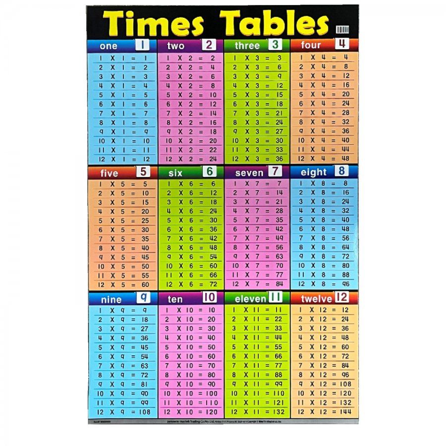 Chart- Time Table (Mind to Mind)