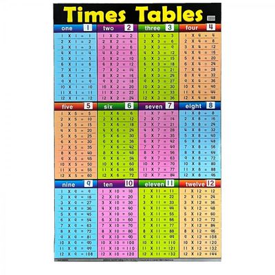 Chart- Time Table (Mind to Mind)
