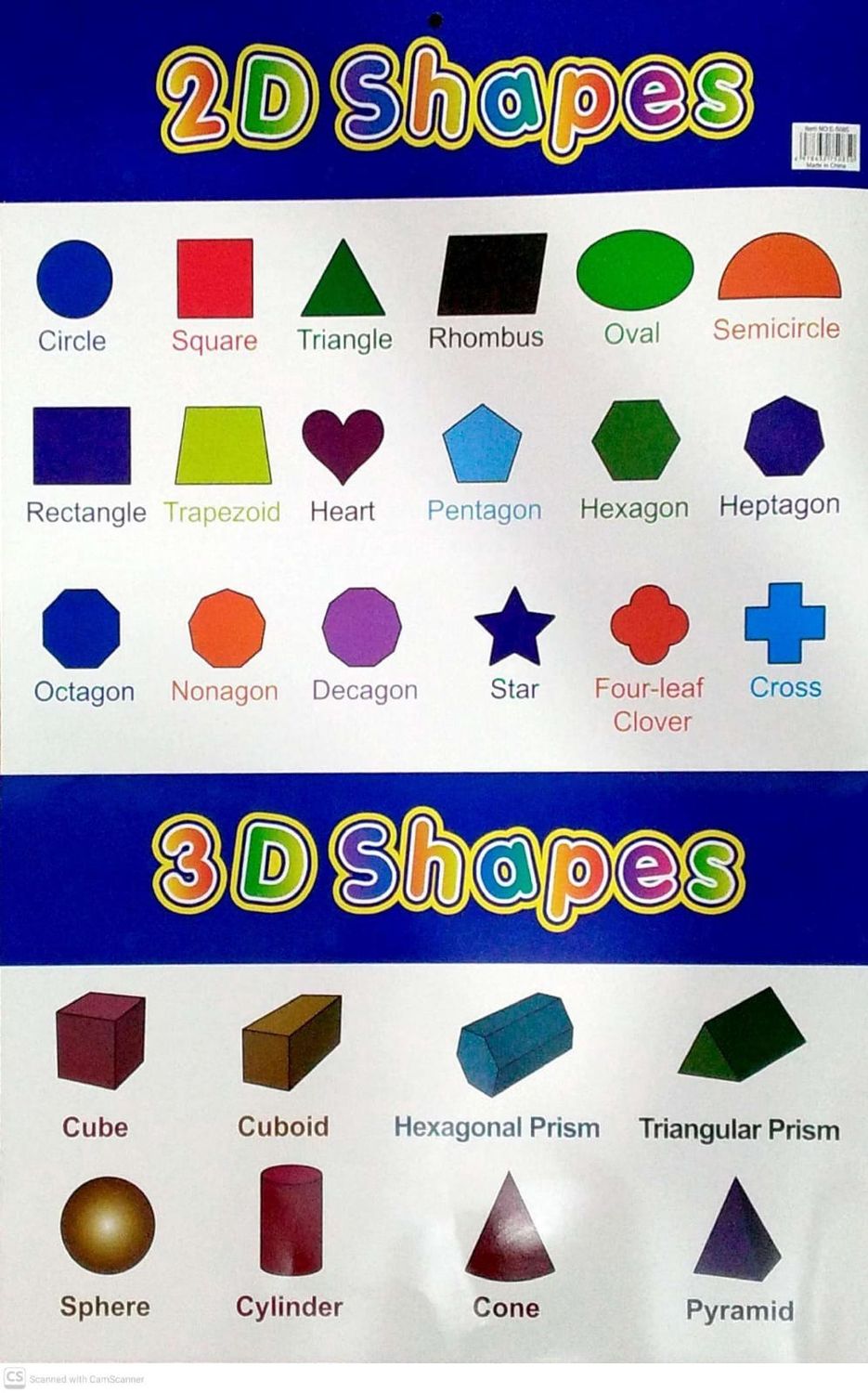 Charts- 2D Shapes Charts- 2D Shapes