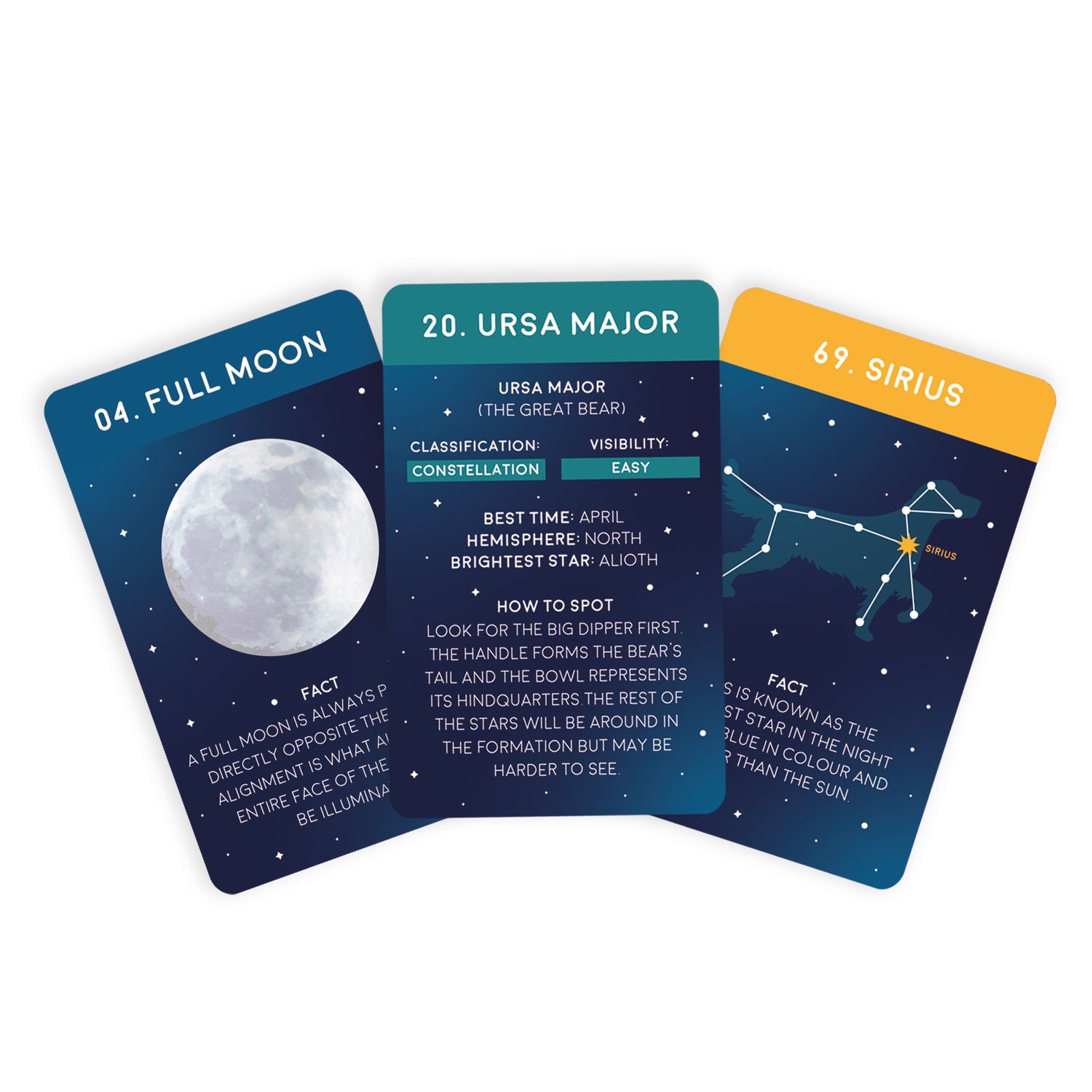 100 Wonders of the Nnight Sky