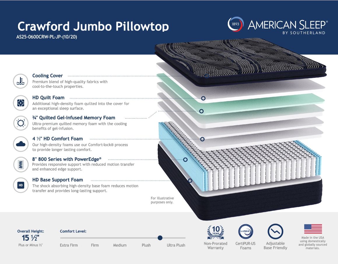 Crawford Jumbo Pillowtop