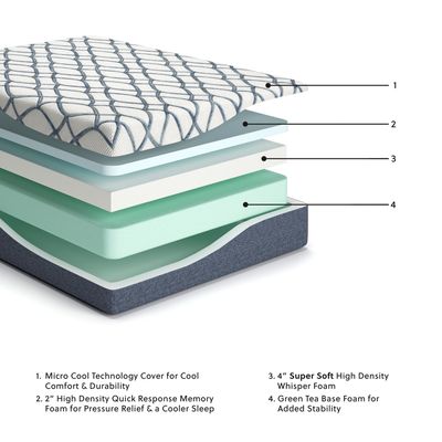 12 Inch Chime Elite 2.0 - California King Mattress - White / Blue