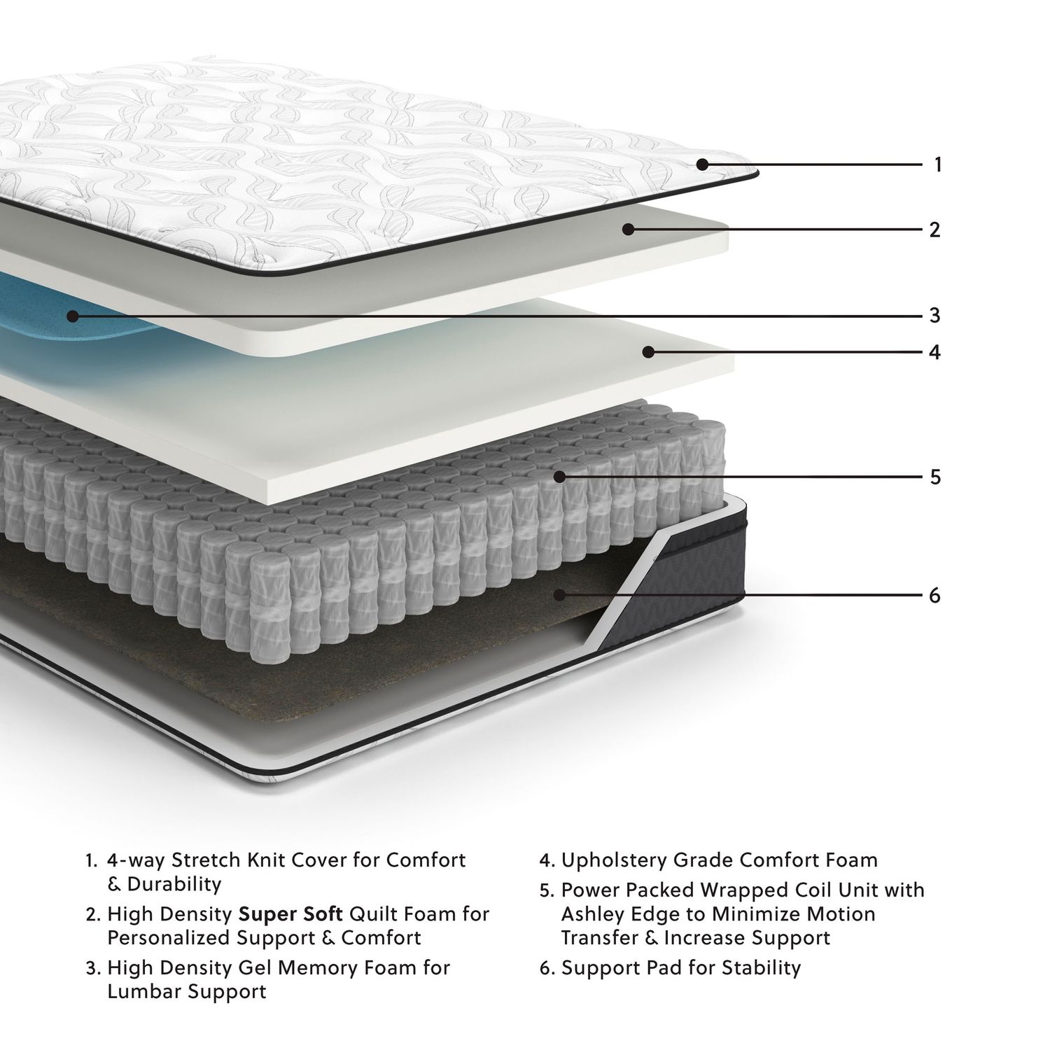 12 Inch Pocketed Hybrid - Full Mattress - White - White / Full