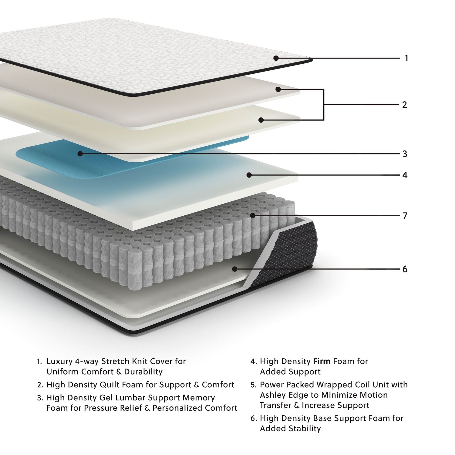 Limited Edition Firm - Mattress, Size: Twin