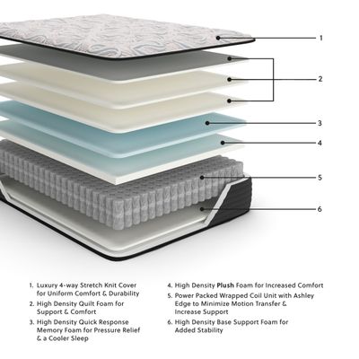 Elite Springs Plush - Twin Mattress - Gray / Blue - Gray / Twin