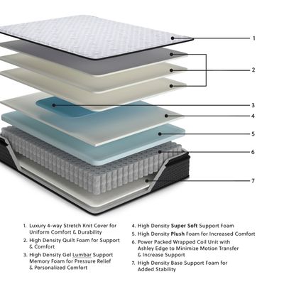 Anniversary Edition Pillowtop - California King Mattress - White - White / California King