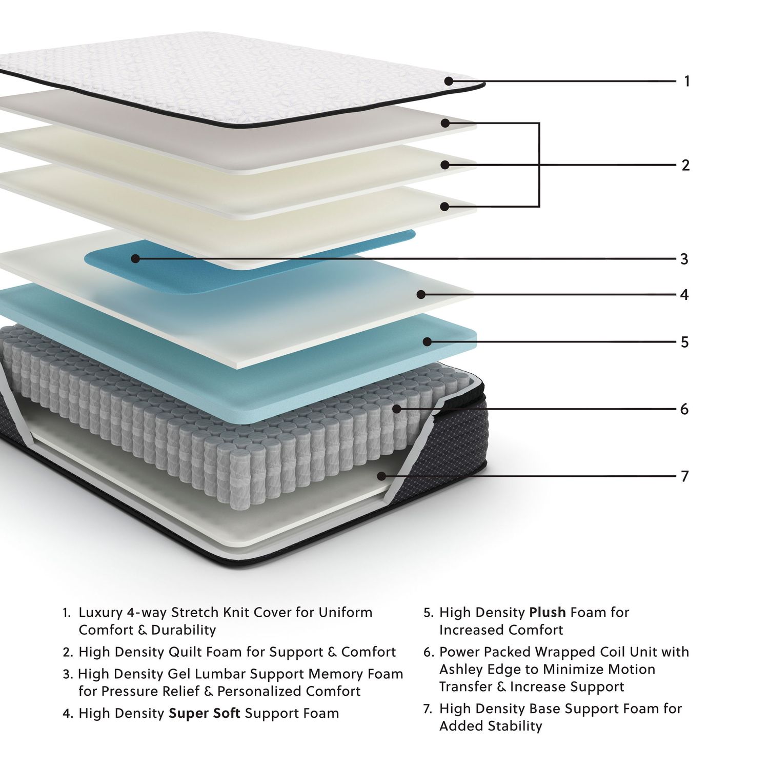 Limited Edition Pt - Twin Mattress - White - White / Twin
