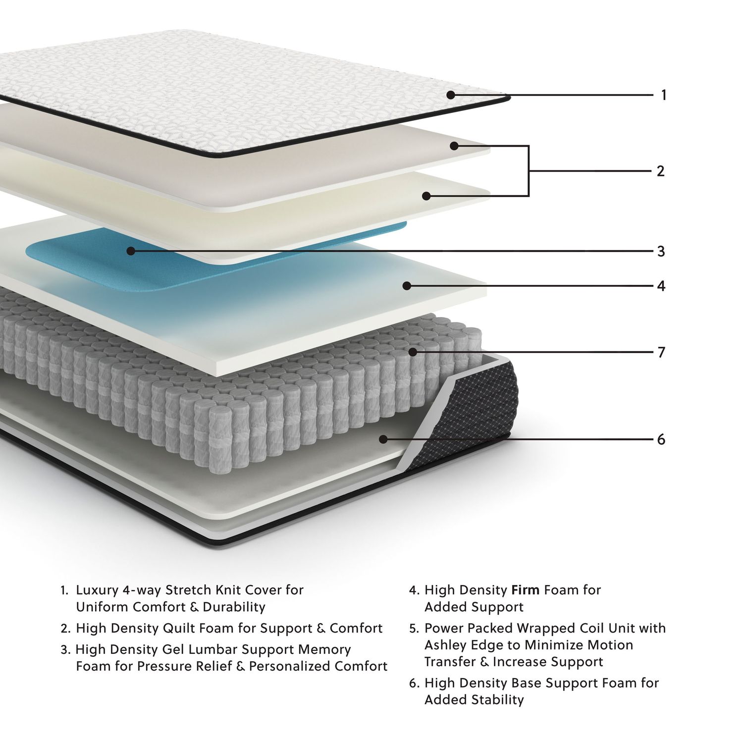 Limited Edition Firm - King Mattress - White - White / King