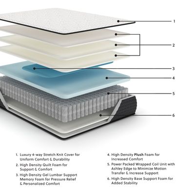 Limited Edition Plush - Twin XL Mattress - White - Twin Long