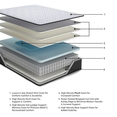 Anniversary Edition Plush - Twin XL Mattress - White - Twin Long