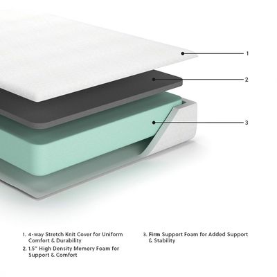 10 Inch Chime Memory Foam - Full Mattress - Inner Spring - White