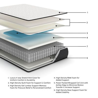 Limited Edition Firm - Twin XL Mattress - White - Twin Long