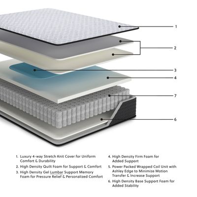 Anniversary Edition Firm - Twin XL Mattress - White - Twin Long