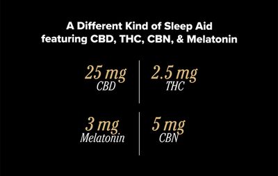 +PlusCBD | Reserve Sleep Gummies + THC