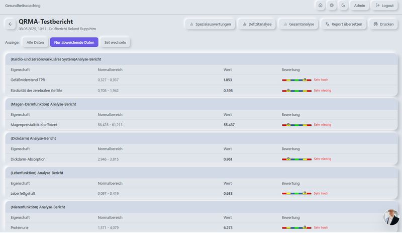5er Set Auswertungen