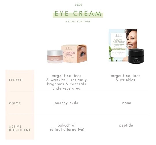 Stunning Dawn™ Brightening Eye Cream