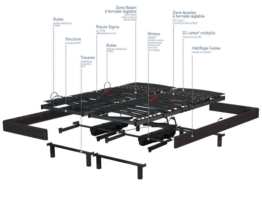 Relaxation Pop Art Sigma (Bultex)