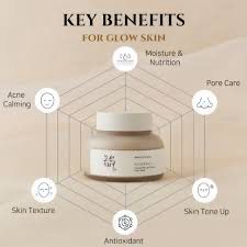 BEAUTY OF JOSEON Ground Rice And Honey Glow Mask
