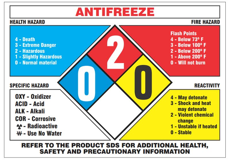Antifreeze w/Hazard Diagram