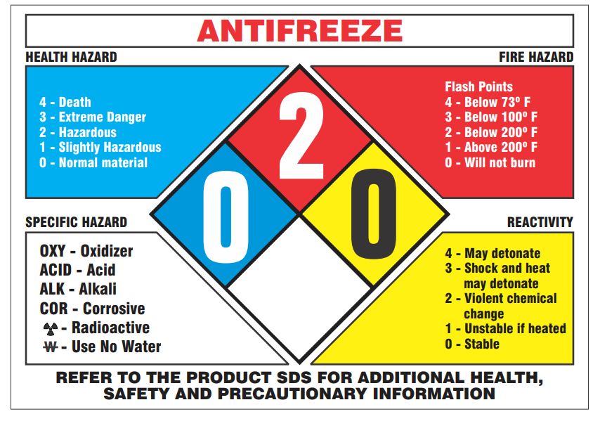Antifreeze w/Hazard Diagram, Color: AV, Size: 7x10