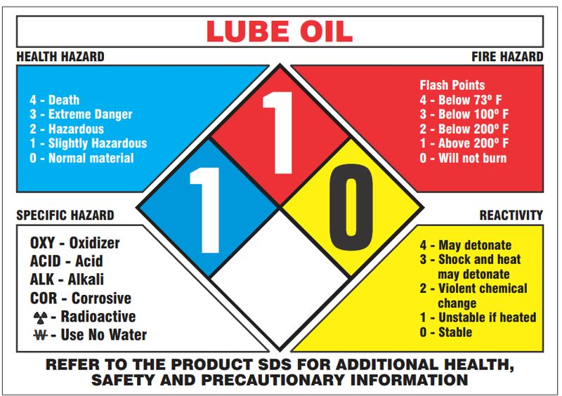 Lube Oil w/Hazard Diagram