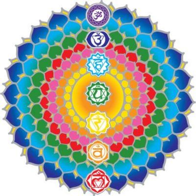 Sunseal Chakra Healing 14cm Window Sticker