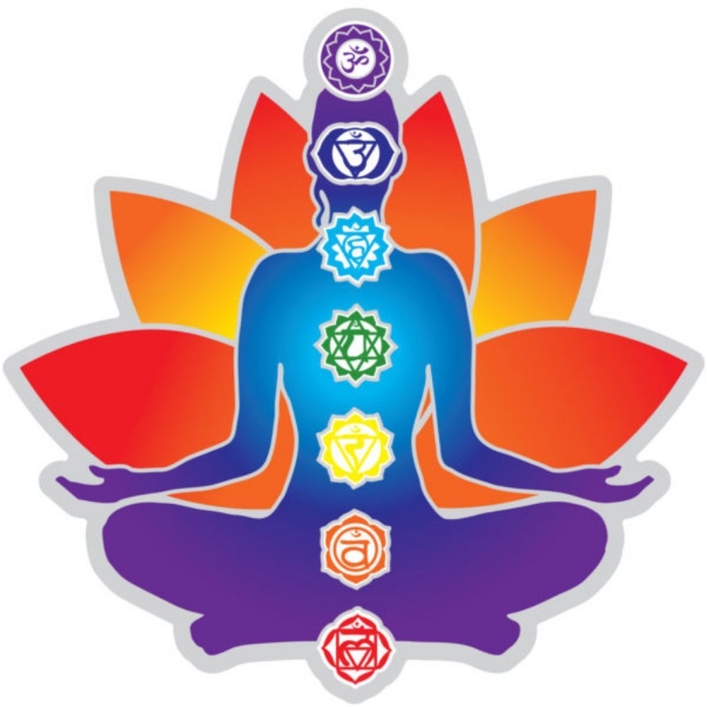 Suncatcher Chakra Window Sticker