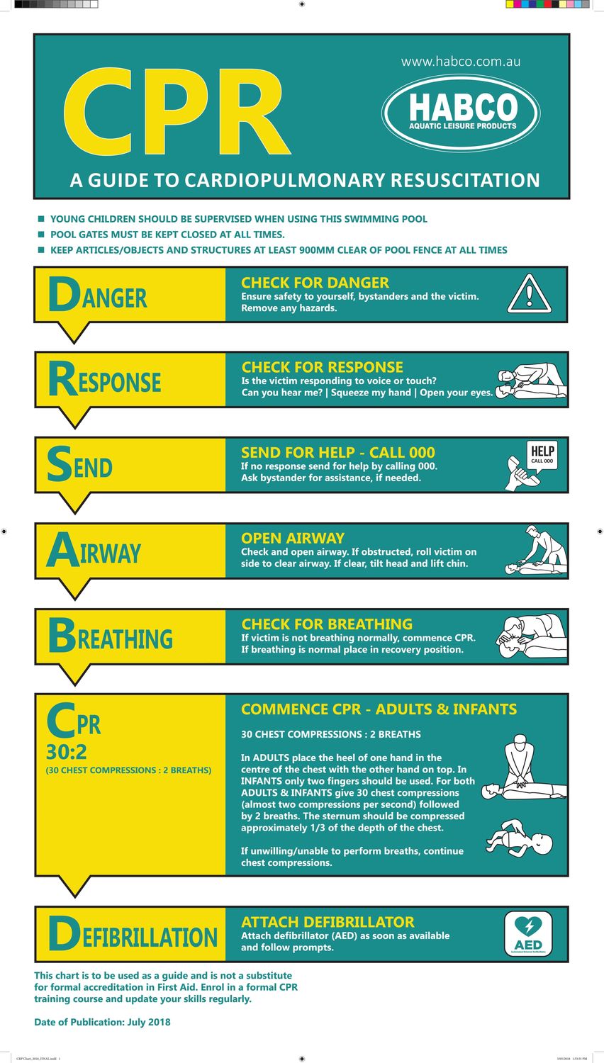 CPR Resuscitation Chart CPR Resuscitation Chart
