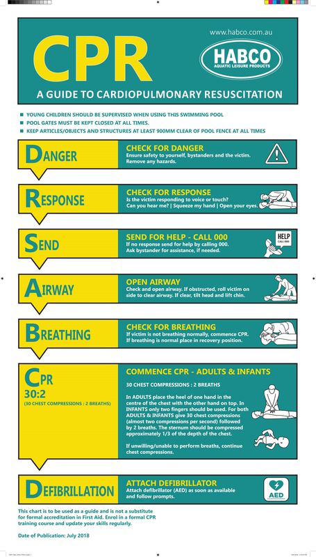 CPR Resuscitation Chart CPR Resuscitation Chart